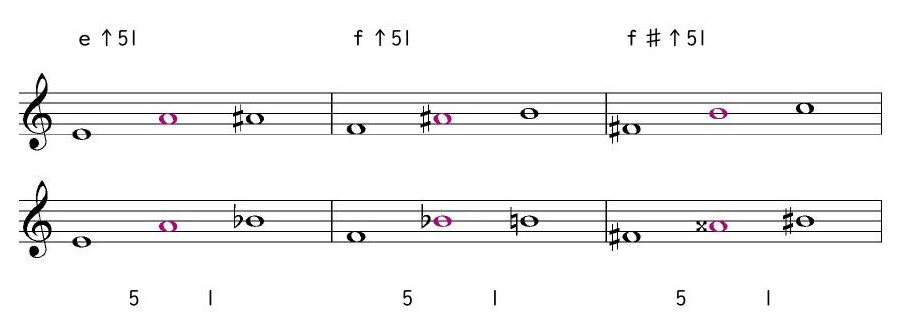 ｅ↑51 ｆ↑51 ｆ♯↑51